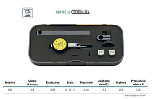 2550302 Probe set with accessories MicroMet Plus series, model 302