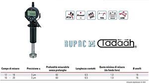 RUPAC 2603393 Assortimento di micrometri a tre punte digitale con comparatore Rupac, movimento rapido a leva - Campo di misura 12-20mm