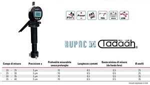 RUPAC 2603394.5 Assortimento di micrometri a tre punte digitale con comparatore Rupac, movimento rapido a leva - Campo di misura 20-40mm