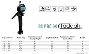 RUPAC 2603395.5 Assortimento di micrometri a tre punte digitale con comparatore Rupac, movimento rapido a leva - Campo di misura 40-100mm