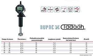 RUPAC 2603395 Assortimento di micrometri a tre punte digitale con comparatore Rupac, movimento rapido a leva - Campo di misura 40-100mm