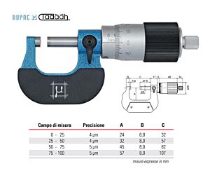 Micrometro per esterni Serie MicroMet, con tamburo grande