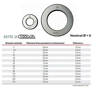 Anello di riscontro per micrometri a 3 punte Serie MicroMet, in esecuzione lappata fine