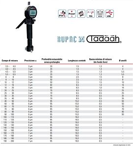 Digitale 3-punkt Messschraube "Rapid" Serie Digitronic mit Messuhr Mahr, mit schneller Hebelbewegung