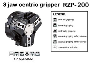 RZP-200 - Röhm Universalgreifer von runden und zylindrischen Werkstücken mit drei zentralen Backen für die Handhabung mit Robotern oder Portalen, Spannkraft nach Wahl