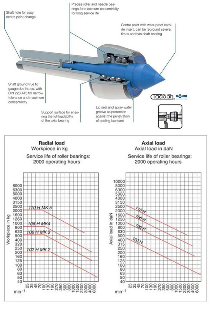 Live centres Roehm HP PRO with morse taper shank mount MT, precision version, body hardened and ground, Tip angle 60°