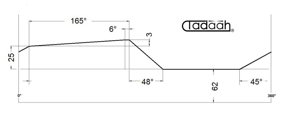 08.29.105 Camma a disco standard radiale Pos.1, Gildemeister AS16, AS20, GS20, GM20, GM20AC h=3x159°