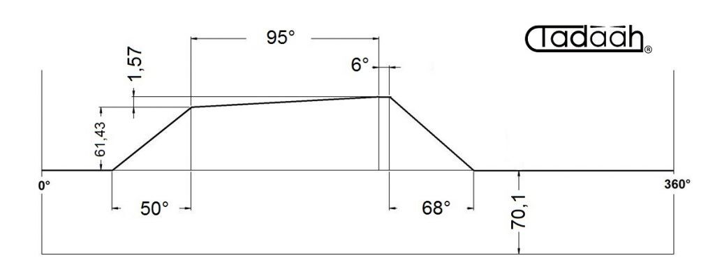 100AR63-95 Camma standard radiale per Schütte SF67, SF81, SF100L, SFH200