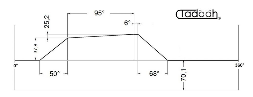 100AR63-95 Camma standard radiale per Schütte SF67, SF81, SF100L, SFH200