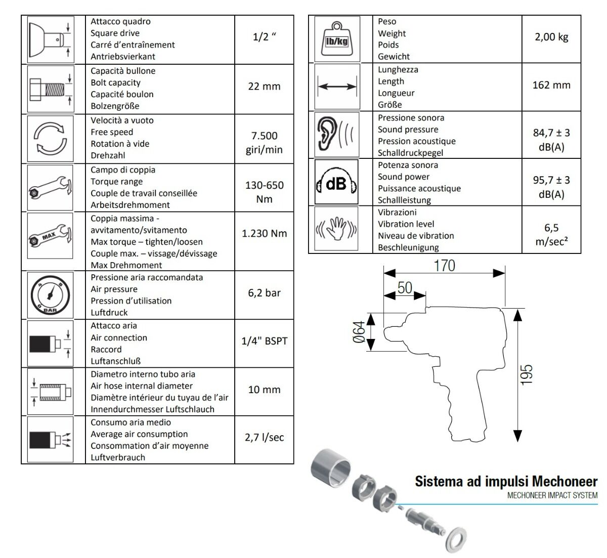 12102055 AIRTEC Pneumatischer Schlagschrauber mit 1/2"-Kupplung, Modell 355, ausgestattet mit Mechoneer-Anschlagsystem, maximales Drehmoment 650Nm