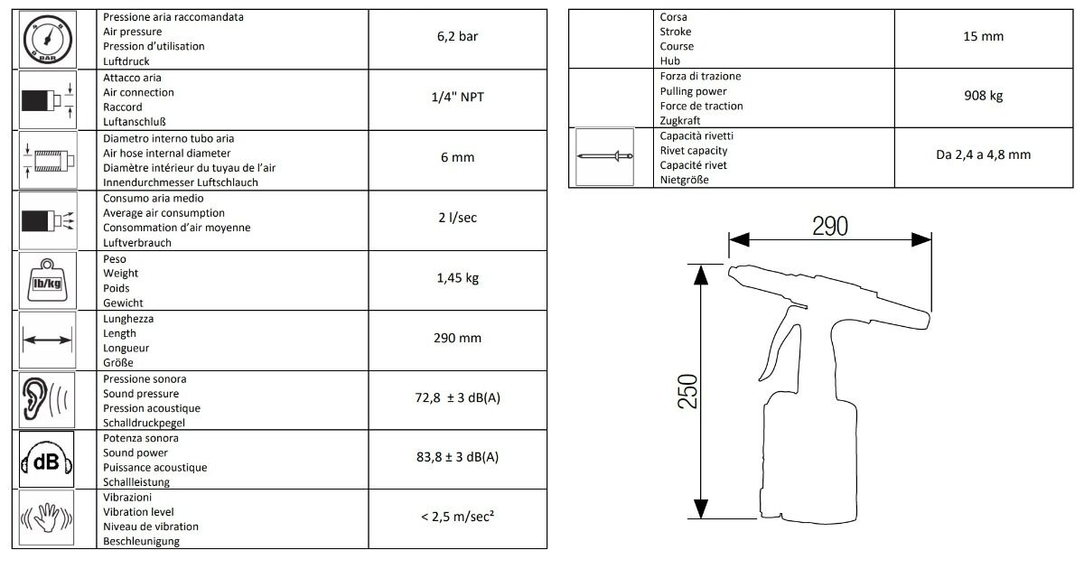 16043000 AIRTEC Pneumatische Nietzange für Standardblindnieten von 2,4 bis 4,8 mm in allen Materialien, Modell 410