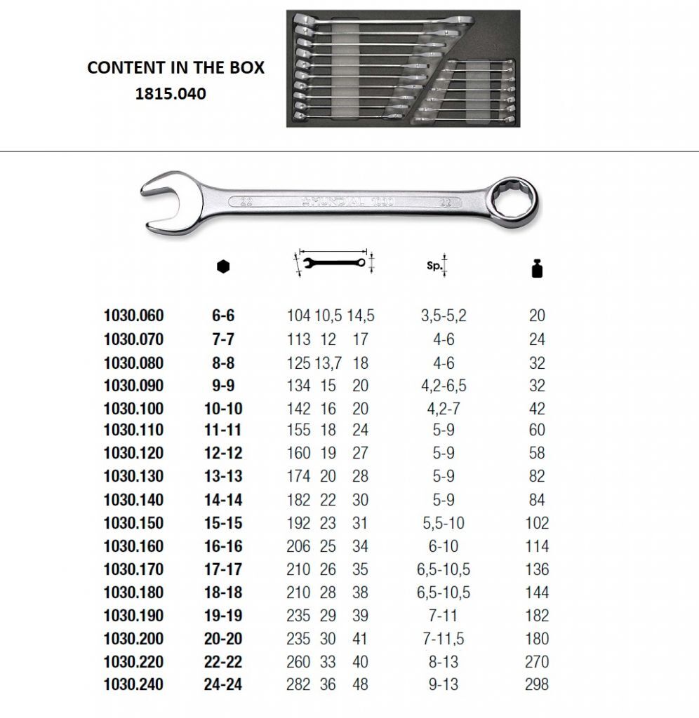 MUNDIAL 1812.064 Carrello con 64 utensili professionali e 7 cassetti - Piano di lavoro in ABS - Paracolpi angolare - Chiusura antiribaltamento