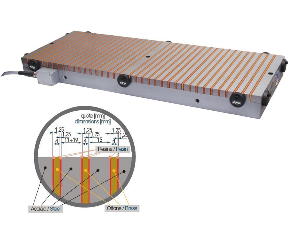 LTF 192EOF Piani magnetici elettropermanenti per rettifica polarità Ferro-Ottone