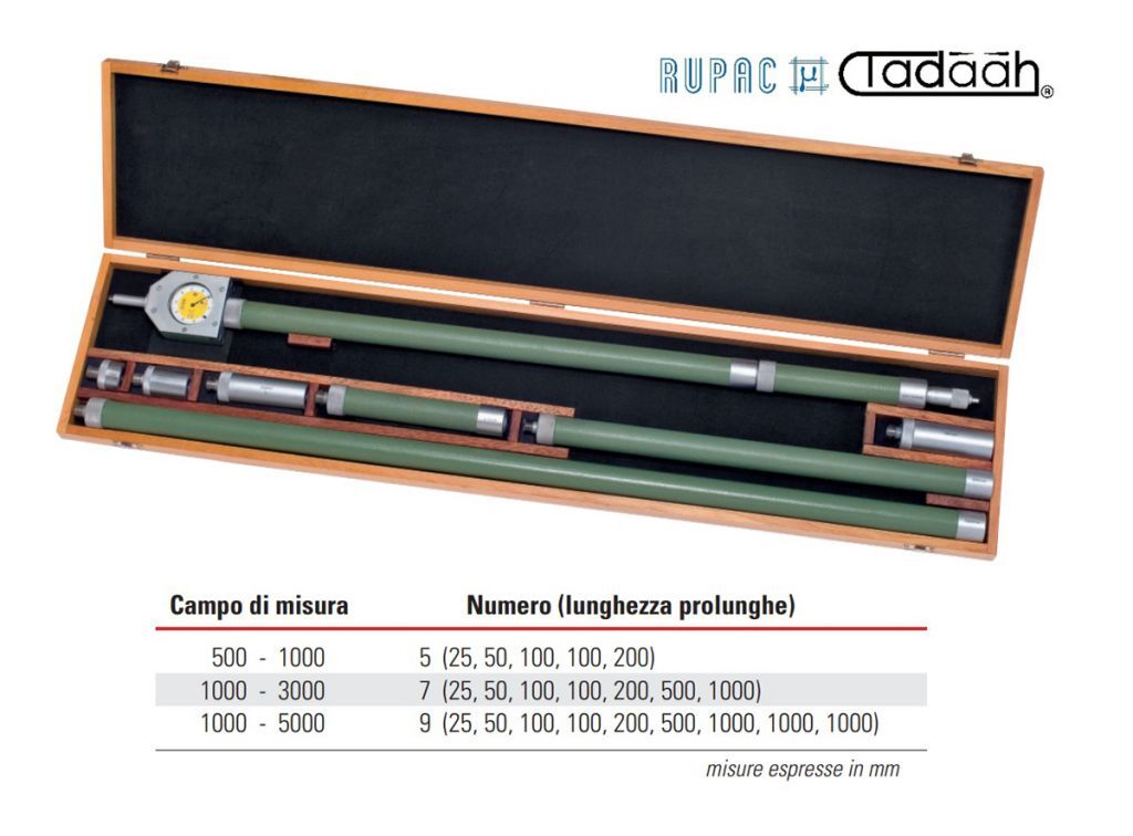RUPAC C2795501 Serie di micrometri per interni esecuzione componibile con comparatore Serie MicroMet