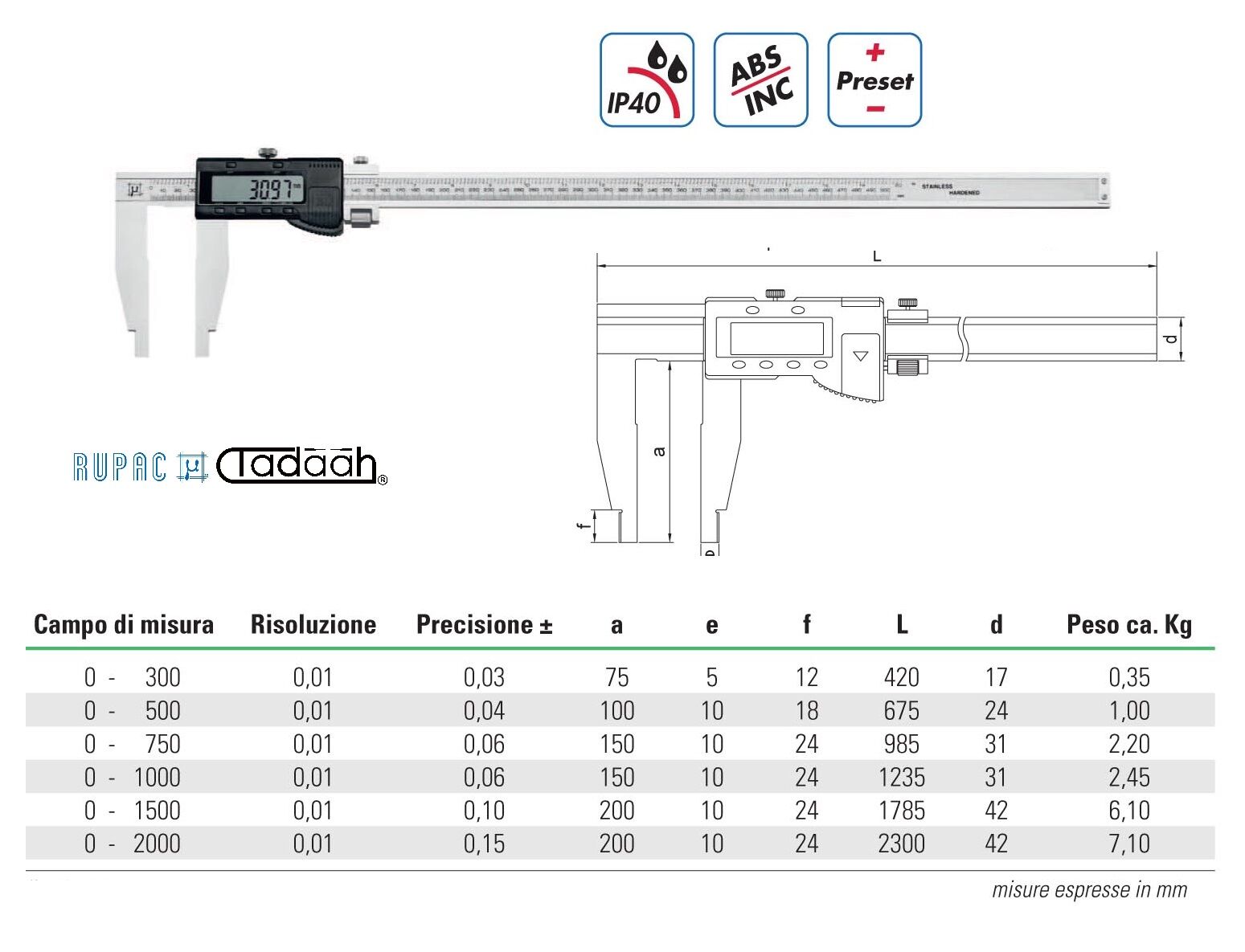 Digital Workshop Gages Digitronic Series