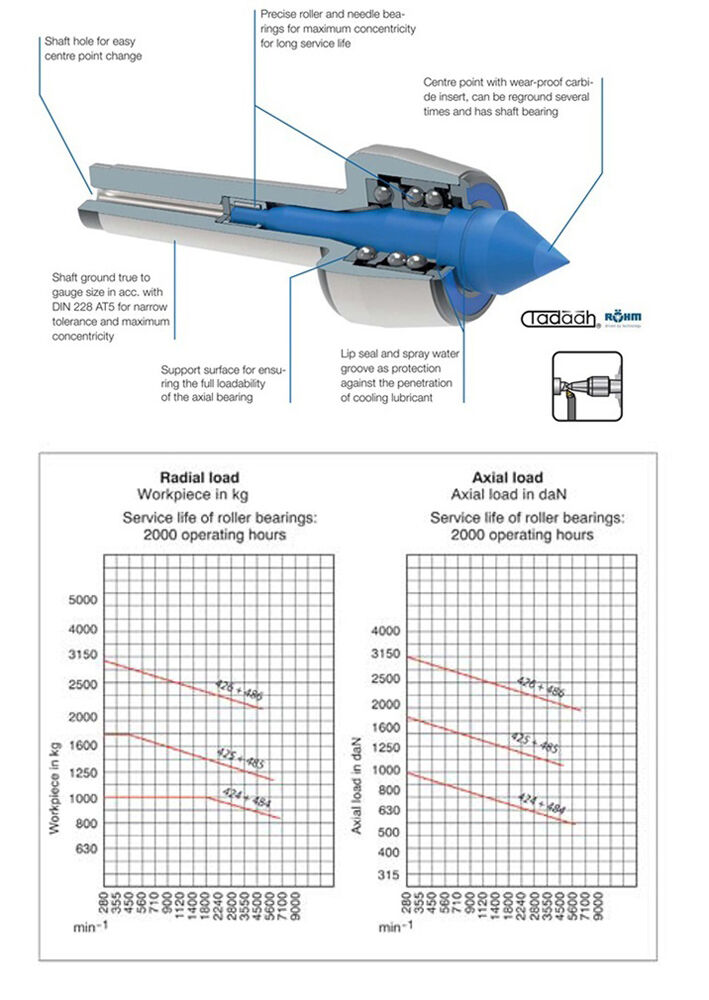 HEAVY-HVLG Contropunte rotanti Rohm con ghiera di estrazione e gambo cono morse, elevate velocità di rotazione e lavorazioni pesanti, corpo temprato e rettificato - Cuspide 60°