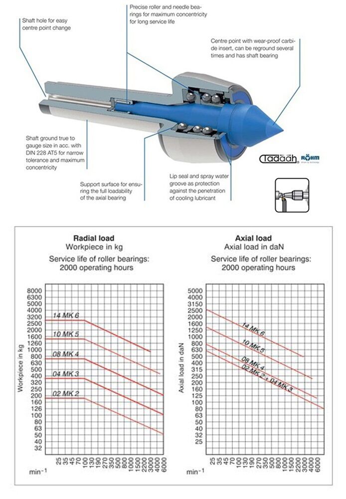 SLIM-HVL Live centres Röhm, mount MT, small casing diameter and with extended centre point, body hardened and ground - tip angle 60°
