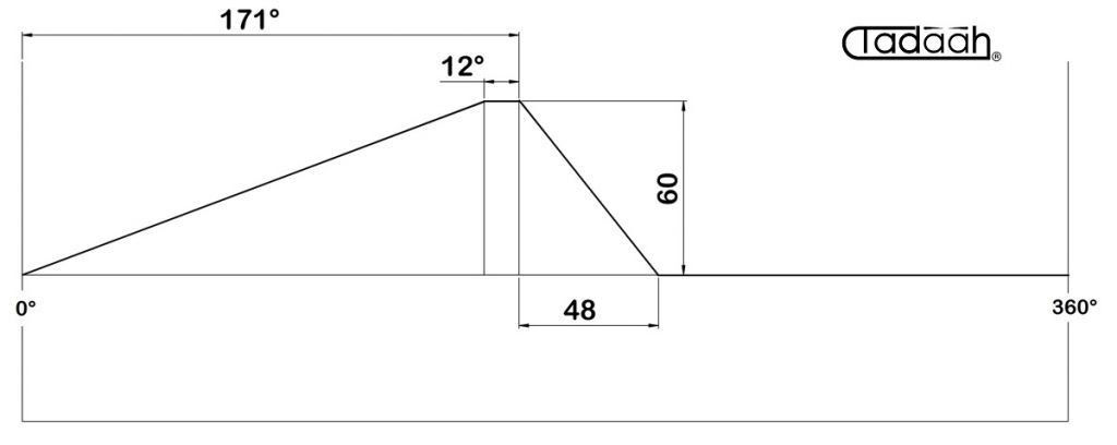 Camma Standard per slitta assiale GILDEMEISTER GM32, GM35, GM42, 
Standard Kurve für kreuzeschlitten 
Standard cam for cross slide 