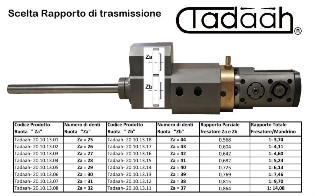 3755001, 37.55.001, 0B3755001, Fresatore frontale rotante, Frontal milling attachment, frontal fräseheinrichtung, Gildemeister gm32, GM35, GM42, 