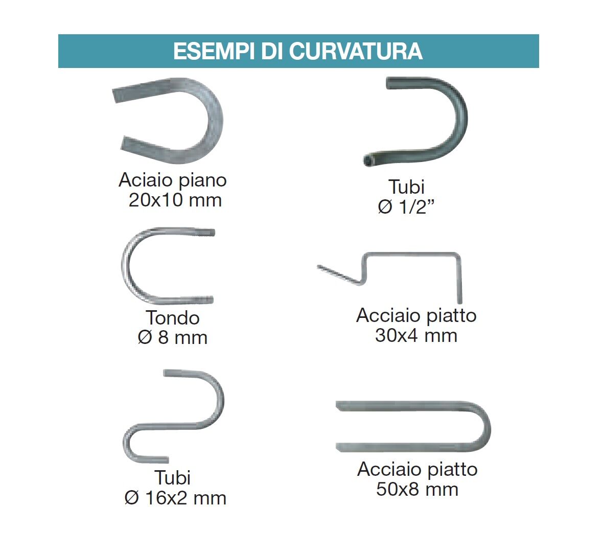 METALLKRAFT 3776010 Curvatrice universale per angoli vivi e arrotondati, curve e spirali - Modello UB 10 ideale per officine, cantieri e carrozzerie