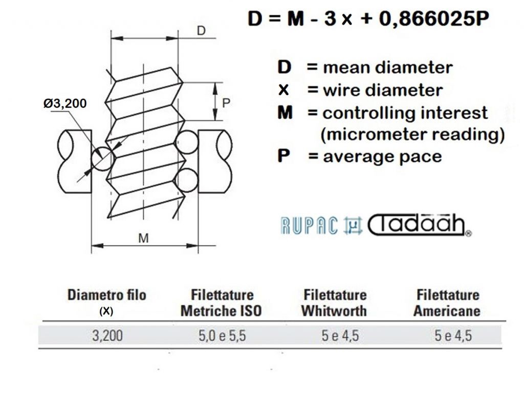 5102616 Rupac Terna di fili cilindrici calibrati dia. 3.200mm con diametro dell'attacco 6.5mm, diametro medio di filettature con passo 5.0 - 5.50mm