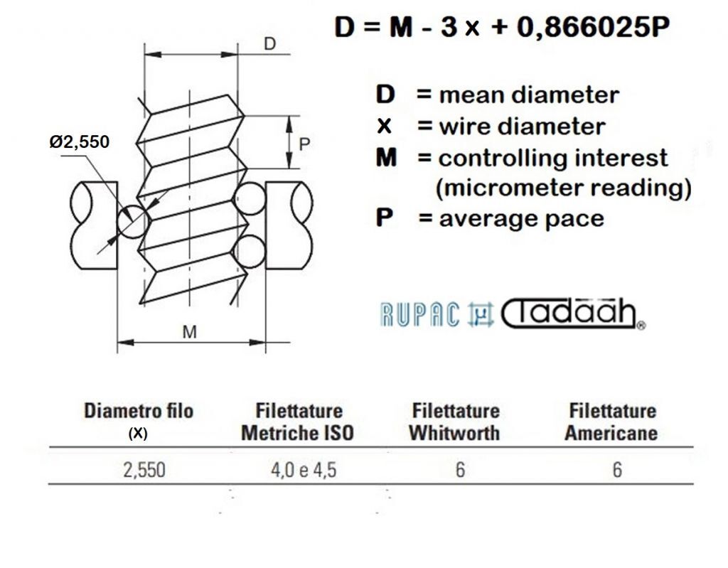 5102624 RUPAC Satz von drei kalibrierten Messstifte Durchmesser 2.550mm mit einem Loch von 6,5 mm Durchmesser zum Messen mit bügelmessschraube des durchschnittlichen Durchmessers von Gewinden mit einer Steigung von 4.00 - 4.50mm