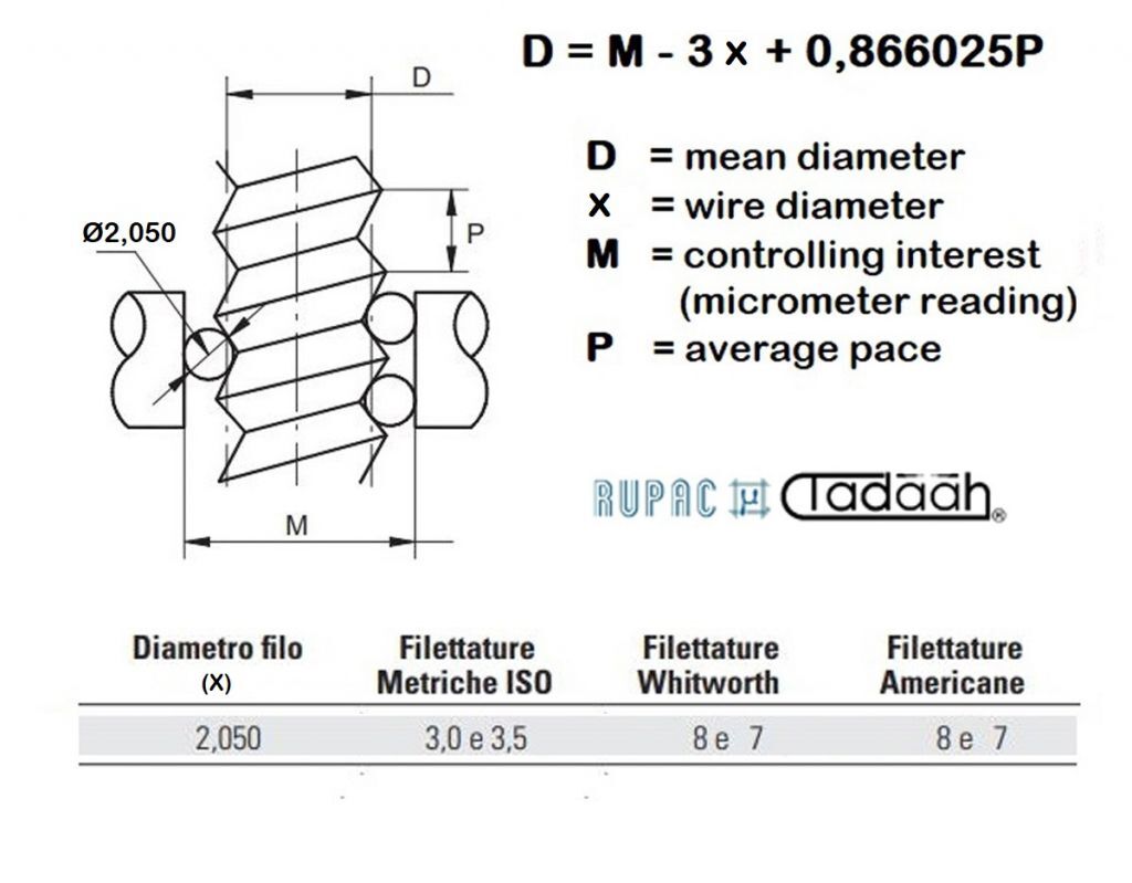 5102632  Rupac Set of three calibrated wires Diam. 2.050mm with a 6.5 mm diameter hole for measuring with a micrometer the average diameter of threading with a pitch of 3.00 - 3.50mm