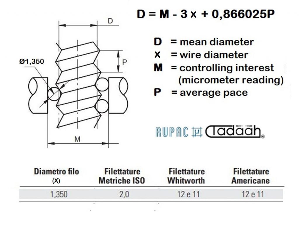 5102657 RUPAC Satz von drei kalibrierten Messstifte Durchmesser 1.350mm mit einem Loch von 6,5 mm Durchmesser zum Messen mit bügelmessschraube des durchschnittlichen Durchmessers von Gewinden mit einer Steigung von2.0mm