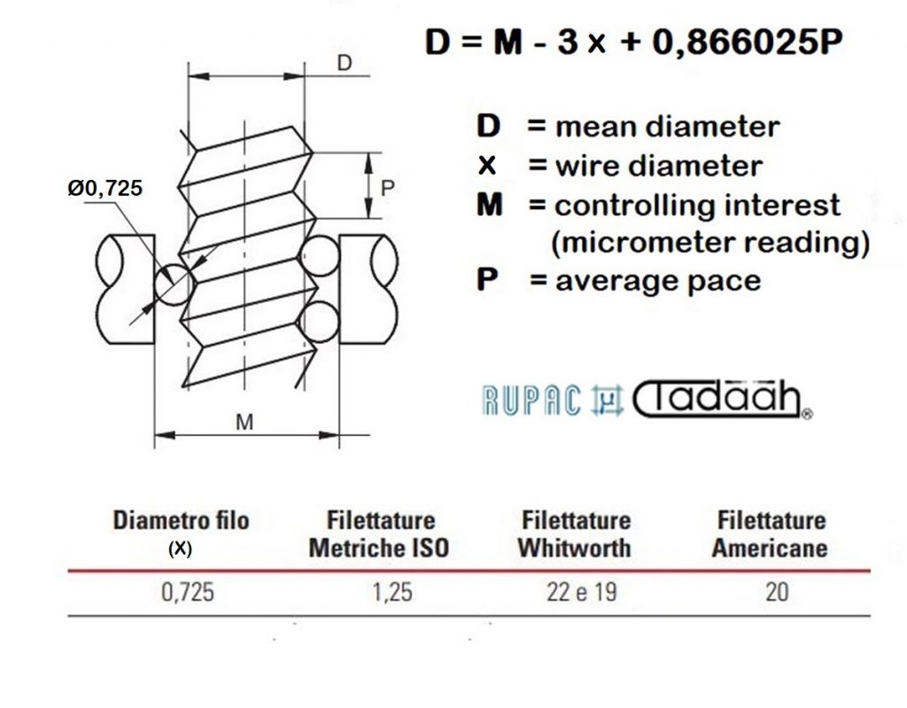 5102681 RUPAC Satz von drei kalibrierten Messstifte Durchmesser 0.725mm mit einem Loch von 6,5 mm Durchmesser zum Messen mit bügelmessschraube des durchschnittlichen Durchmessers von Gewinden mit einer Steigung von 1.25mm