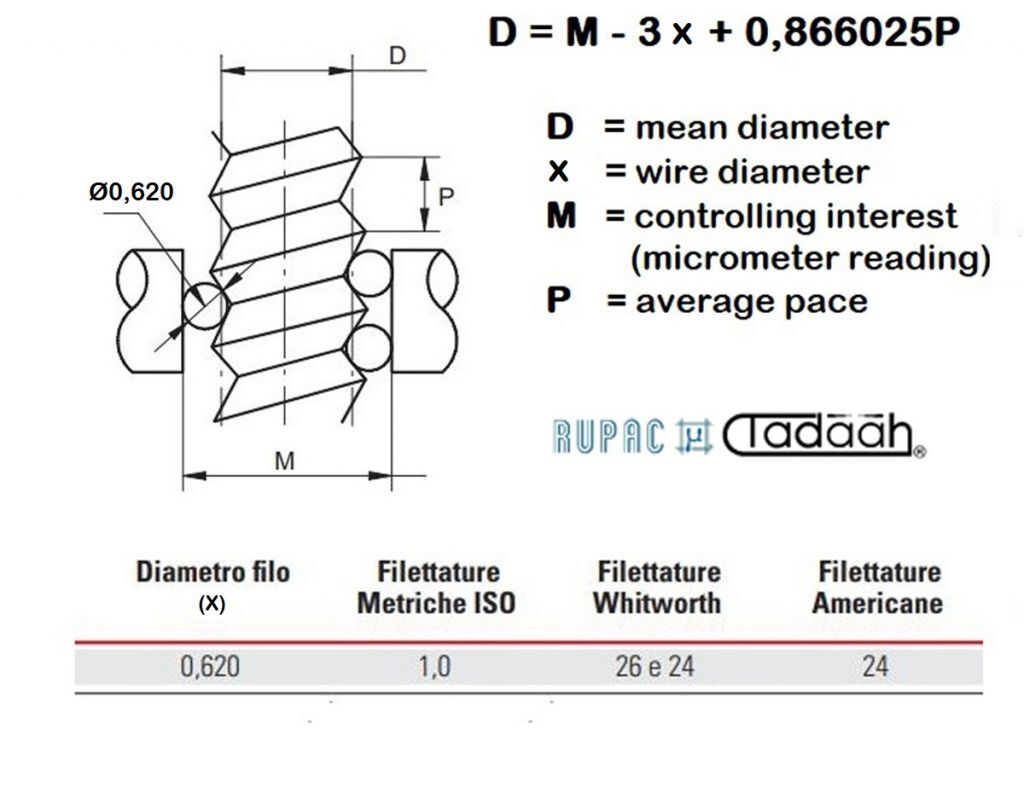 5102699 Rupac Terna di fili cilindrici calibrati dia. 0.620mm con diametro dell'attacco 6.5mm, diametro medio di filettature con passo 1.00mm