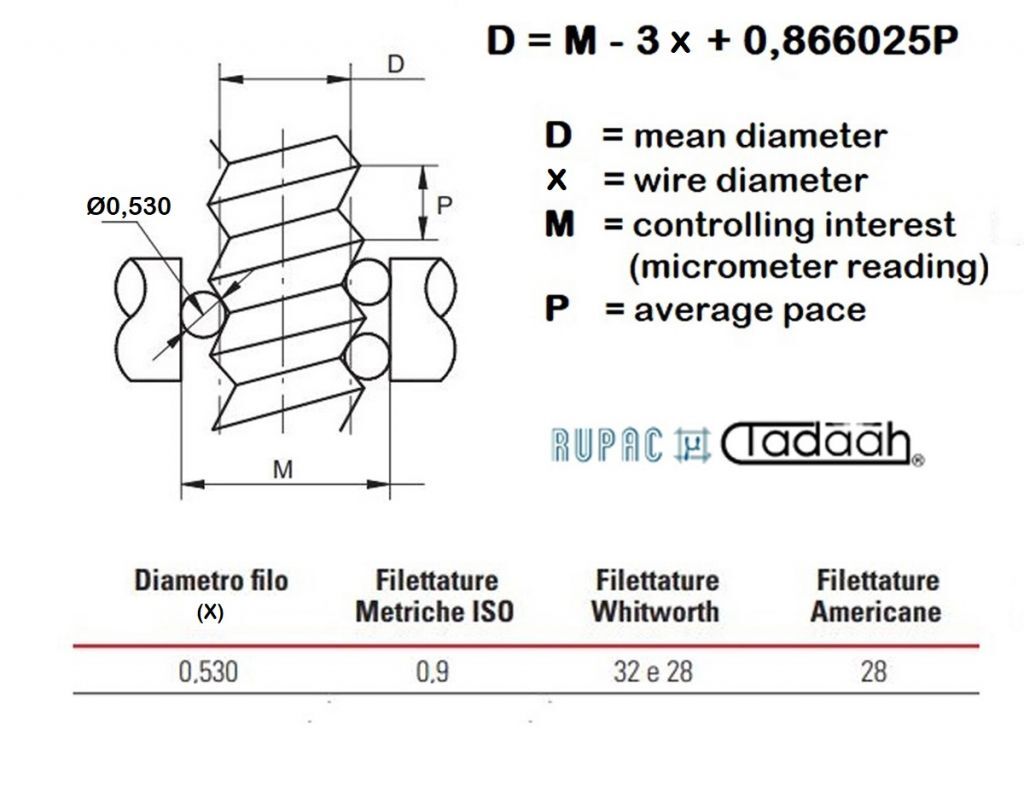 5102707  Rupac Set of three calibrated wires Diam. 0.530mm with a 6.5 mm diameter hole for measuring with a micrometer the average diameter of threading with a pitch of 0.90mm