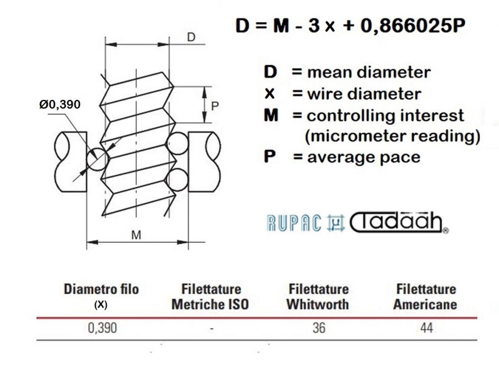5102720 Rupac Set of three calibrated wires Diam. 0.390mm with a 6.5 mm diameter hole for measuring with a micrometer, Thread Ww 36  - UNC 44