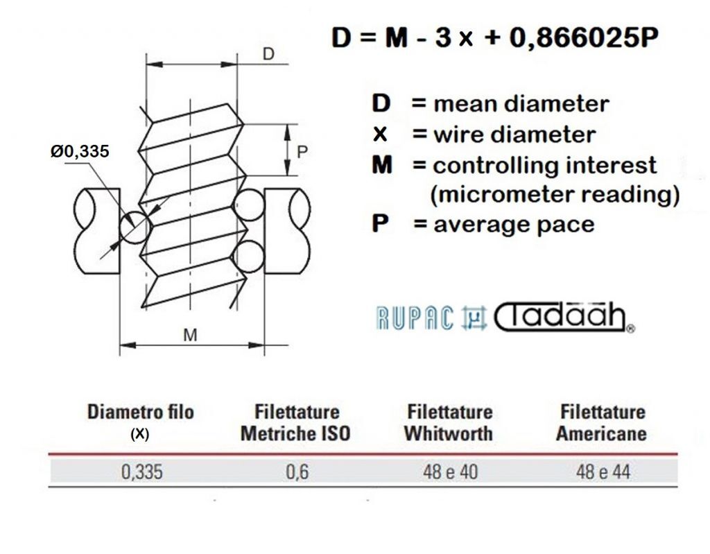5102723 Rupac Terna di fili cilindrici calibrati dia. 0.335mm con diametro dell'attacco 6.5mm, diametro medio di filettature con passo 0.60mm