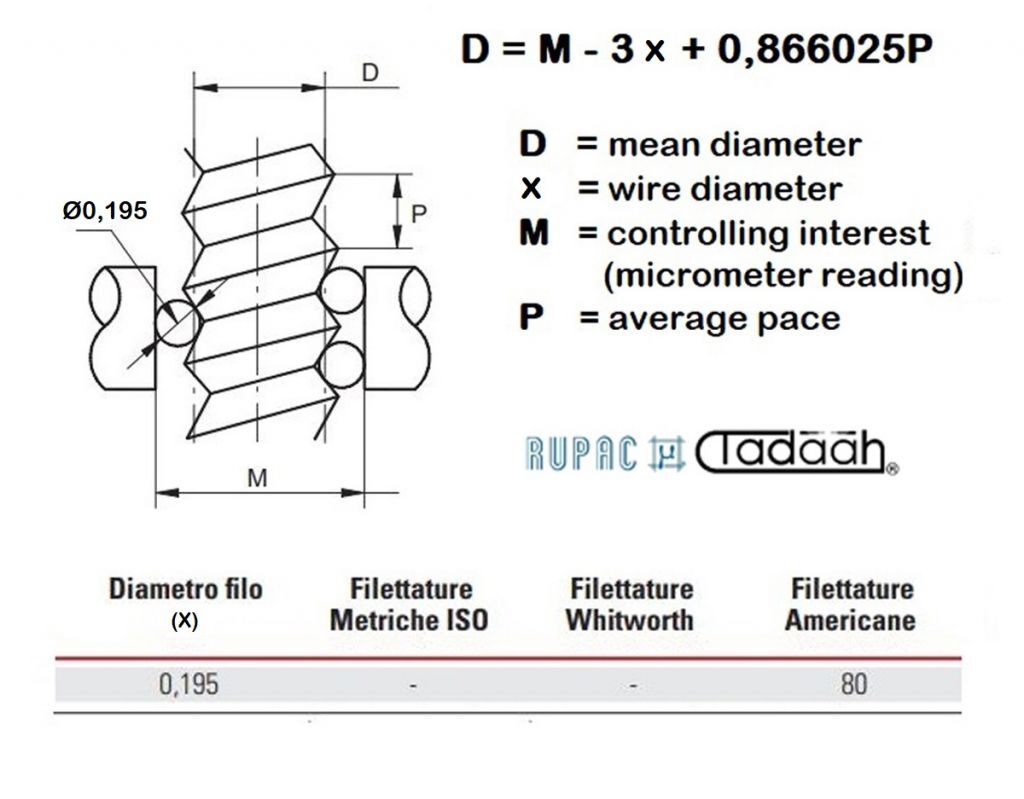 5102760 RUPAC Satz von drei kalibrierten Messstifte Durchmesser 0.195mm mit einem Loch von 6,5 mm Durchmesser zum Messen mit bügelmessschraube des durchschnittlichen Durchmessers von Gewinden UNC 80
