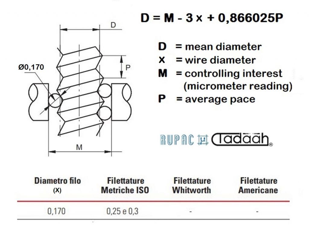 5102764 Rupac Set of three calibrated wires Diam. 0.170mm with a 6.5 mm diameter hole for measuring with a micrometer the average diameter of threading with a pitch of  0.25 - 0.30mm