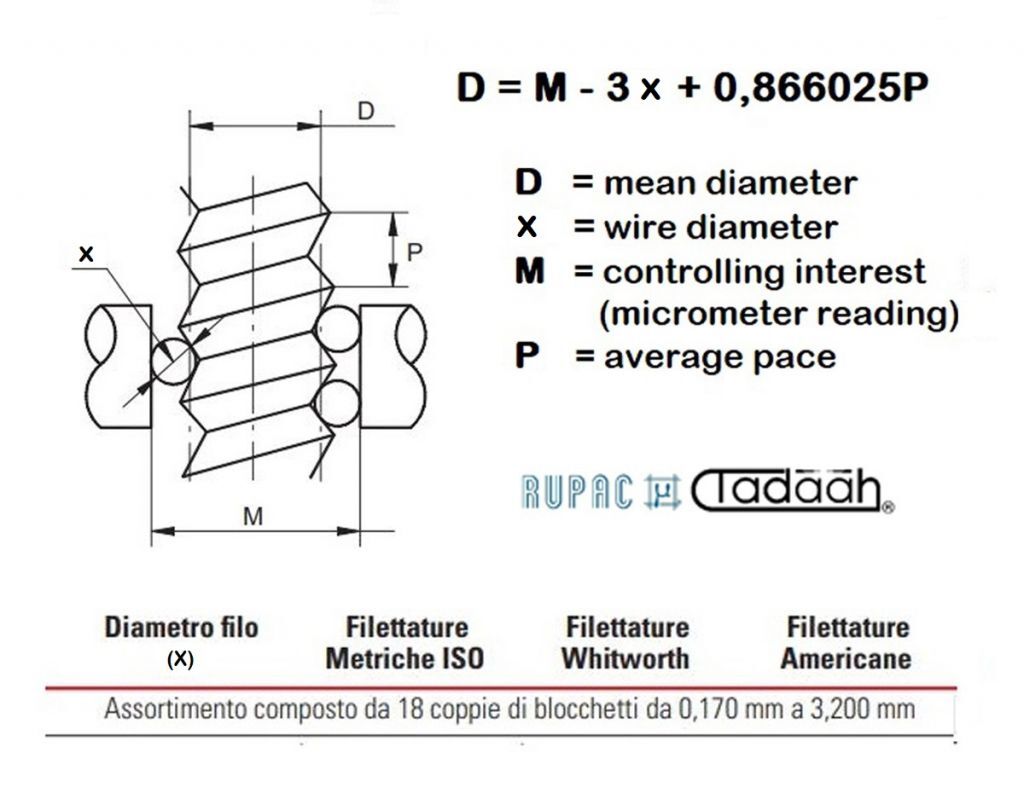 Assortment of cylindrical striker blocks for threads