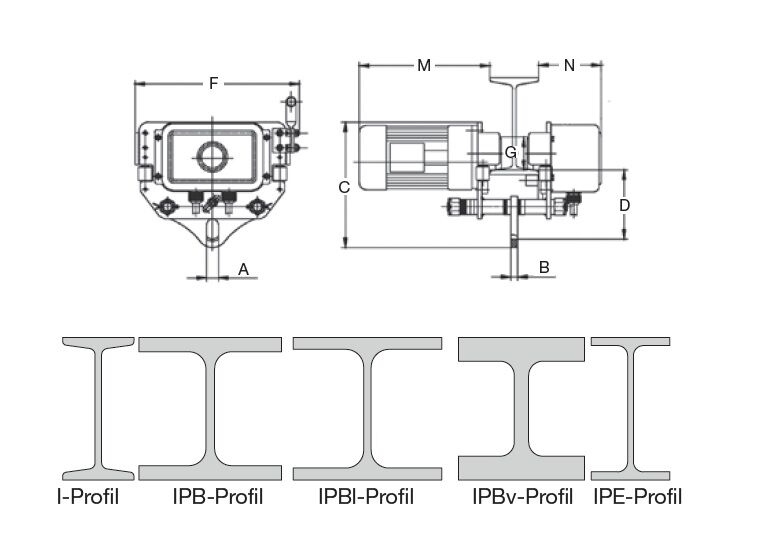 UNICRAFT 6194410 - Carrello elettrico porta paranco a due velocità di traslazione, portata 1t, IP54, modello EFW 1-2