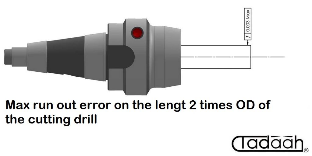53.23.012HP Drill chuck, high precision hydraulic collet application for Gildemeister GM16AC