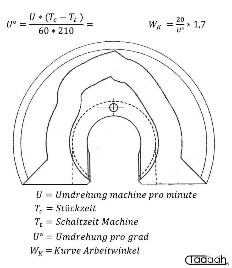 GS20RF4 Tangential Gewinderollkurve lage.4 fuer Gildemeister DMG-Mori AS20, GS20, GM20