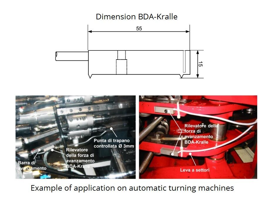 Nordmann BDA-Kralle Kraftmesssensor zur Überwachung des Werkzeugverschleißes  