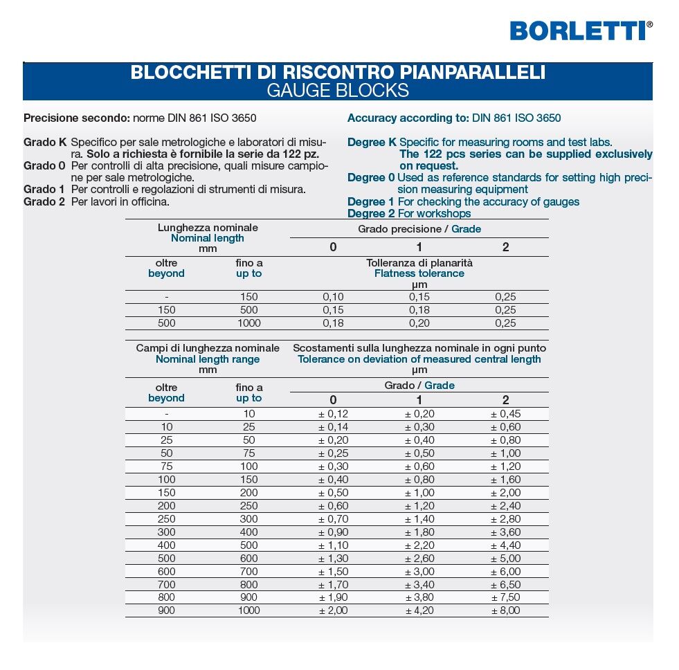 BLOCCHETTI DI RISCONTRO PIANPARALLELI 