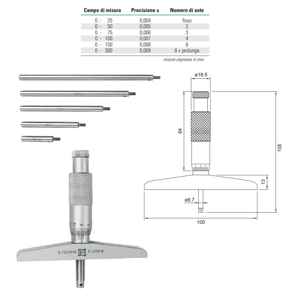 RUPAC C2780150 Analoge und Hundertsten tiefe mikrometern modell MicroMet mit Wahl des Messbereichs