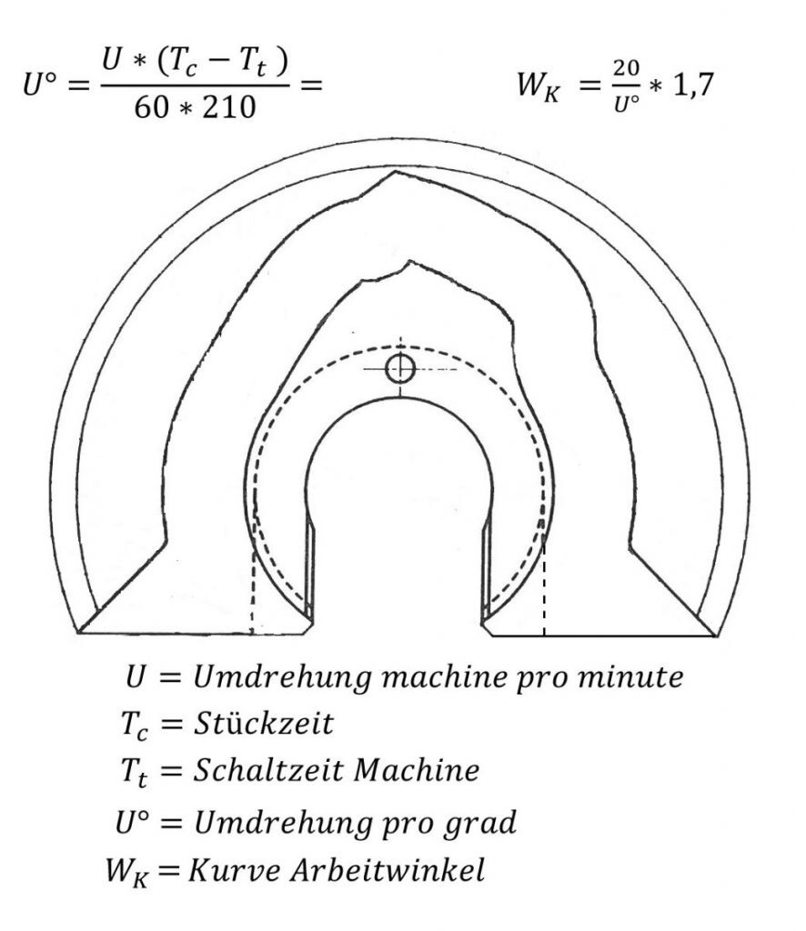 GS20RF5 Tangential Gewinderollkurve lage.5 fuer Gildemeister DMG-Mori AS20, GS20, GM20