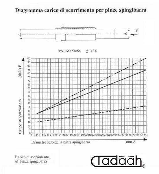013.924 Inserto RS24 cambio rapido TONDO per corpo pinza avanzamento 9288E, Gildemeister DMG-Mori  AS16, AS20, GS20, GM20, GM20AC, Var.25mm