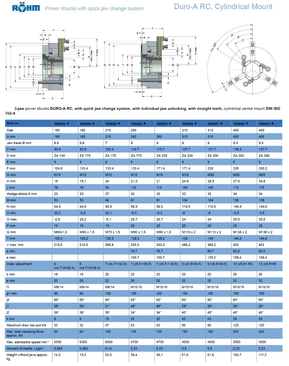 ROHM Power chucks 3-jaws DURO-A RC with quick jaw change system and individual jaw unlocking, straight teeth, cylindrical centre mount DIN 6353 - Chuck size at choice
