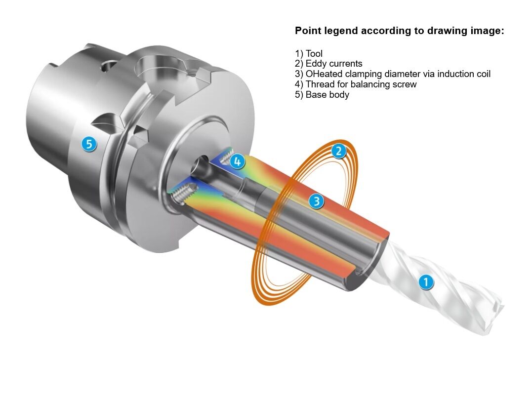 HSK32EC SCHUNK CELSIO thermal shrink chucks with HSK32E DIN 69893-5 shank for tool mounting with diameter clamping of your choise