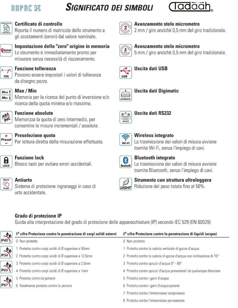 RUPAC 2965025 Micrometri per esterni Serie  MicroMet, doppia lettura su micrometro e contatore meccanico - 0-25mm
