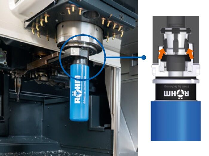 Lubritool lubrication devices with a choice of HSK-A40 to HSK-A100 interface - Röhm