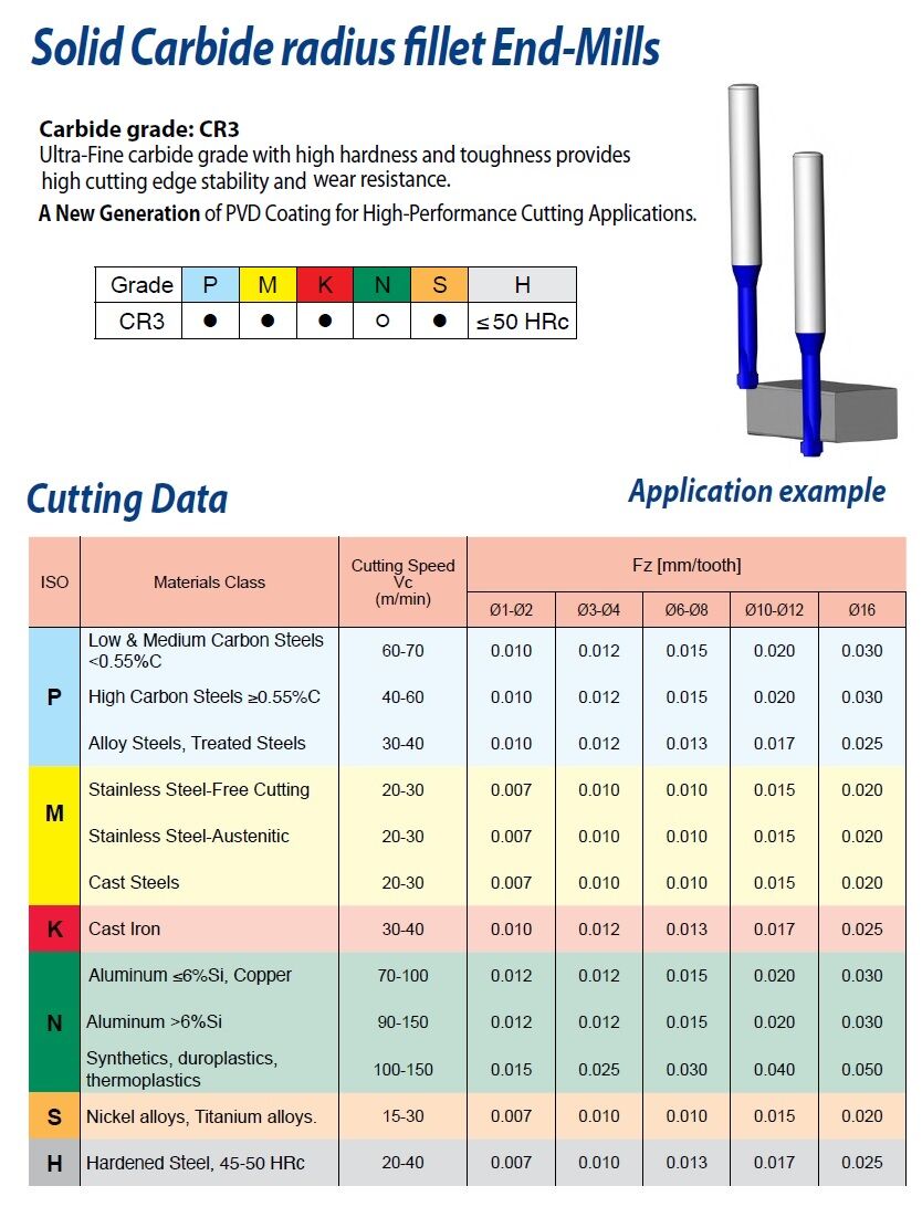 CARMEX MCBR Solid Carbide radius fillet End-Mills coated with CR3 - Radius from R=0.2 to 3.0