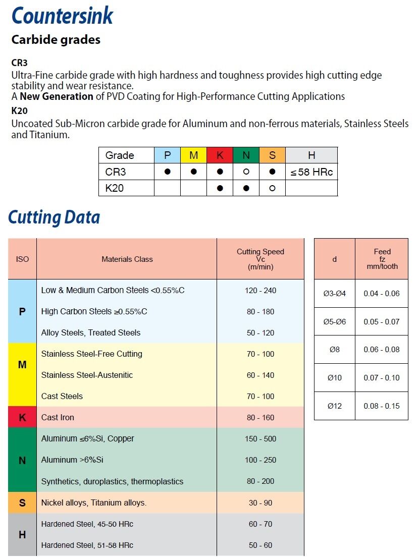 Carmex MC D A60 Countersink Solid Carbide End-Mills 60° for chamfering and deburring uncoated K20 or coated CR3 - From diameter 3 to 12mm